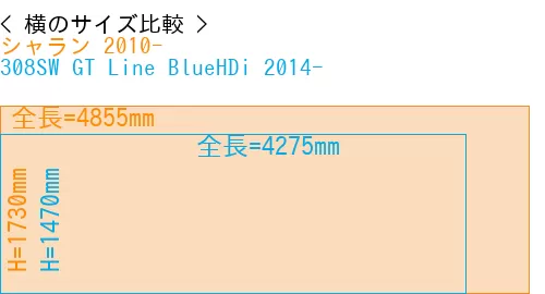 #シャラン 2010- + 308SW GT Line BlueHDi 2014-